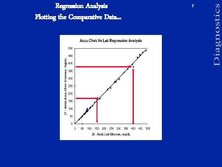 Regression Analysis Plotting the Comparative Data. . . r 