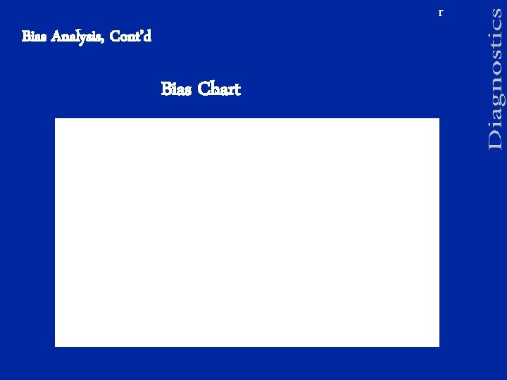 r Bias Analysis, Cont’d Bias Chart 