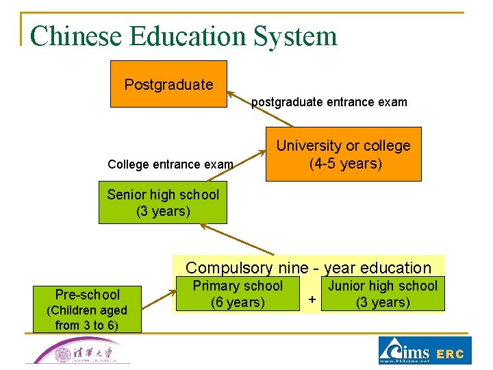 Chinese Education System Postgraduate postgraduate entrance exam College entrance exam University or college (4 Chinese Education System Postgraduate postgraduate entrance exam College entrance exam University or college (4