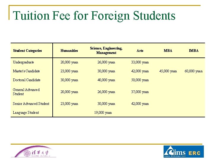 Tuition Fee for Foreign Students Student Categories Humanities Science, Engineering, Management Arts MBA IMBA Tuition Fee for Foreign Students Student Categories Humanities Science, Engineering, Management Arts MBA IMBA