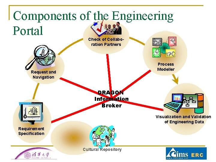 Components of the Engineering Portal Check of Collaboration Partners Process Modeller Request and Navigation Components of the Engineering Portal Check of Collaboration Partners Process Modeller Request and Navigation