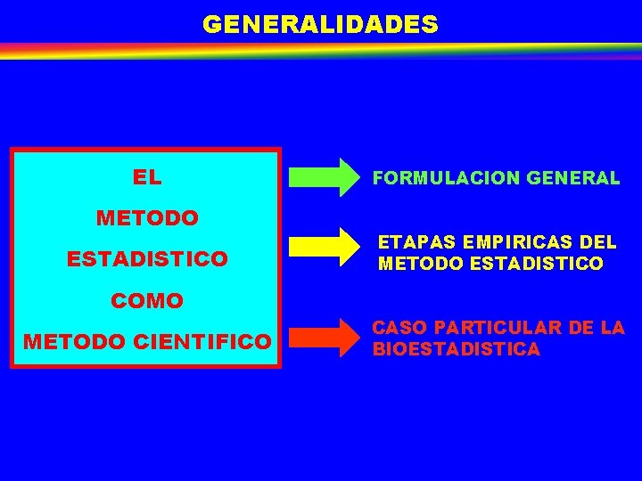 GENERALIDADES EL METODO ESTADISTICO COMO METODO CIENTIFICO FORMULACION GENERAL ETAPAS EMPIRICAS DEL METODO ESTADISTICO GENERALIDADES EL METODO ESTADISTICO COMO METODO CIENTIFICO FORMULACION GENERAL ETAPAS EMPIRICAS DEL METODO ESTADISTICO