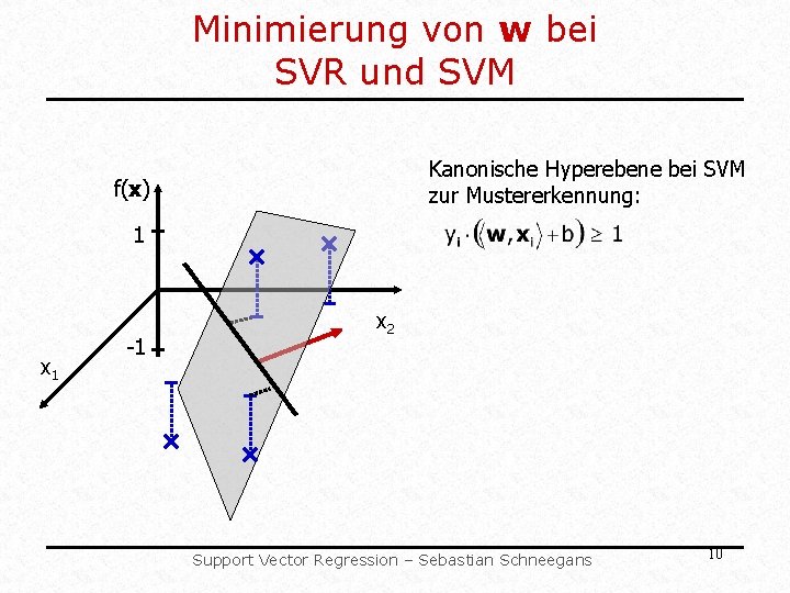 Minimierung von w bei SVR und SVM Kanonische Hyperebene bei SVM zur Mustererkennung: f(x) Minimierung von w bei SVR und SVM Kanonische Hyperebene bei SVM zur Mustererkennung: f(x)