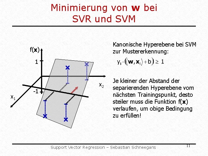 Minimierung von w bei SVR und SVM Kanonische Hyperebene bei SVM zur Mustererkennung: f(x) Minimierung von w bei SVR und SVM Kanonische Hyperebene bei SVM zur Mustererkennung: f(x)