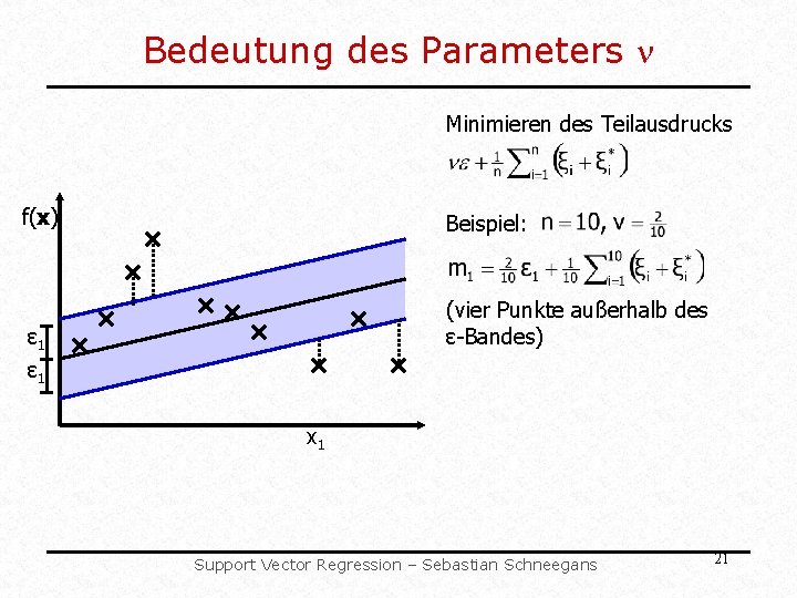 Bedeutung des Parameters Minimieren des Teilausdrucks f(x) Beispiel: (vier Punkte außerhalb des ε-Bandes) ε Bedeutung des Parameters Minimieren des Teilausdrucks f(x) Beispiel: (vier Punkte außerhalb des ε-Bandes) ε