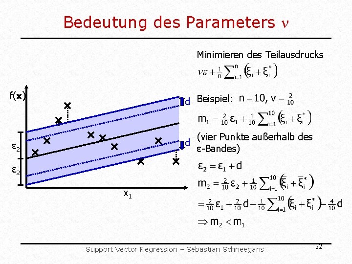 Bedeutung des Parameters Minimieren des Teilausdrucks f(x) d Beispiel: ε 2 d (vier Punkte Bedeutung des Parameters Minimieren des Teilausdrucks f(x) d Beispiel: ε 2 d (vier Punkte