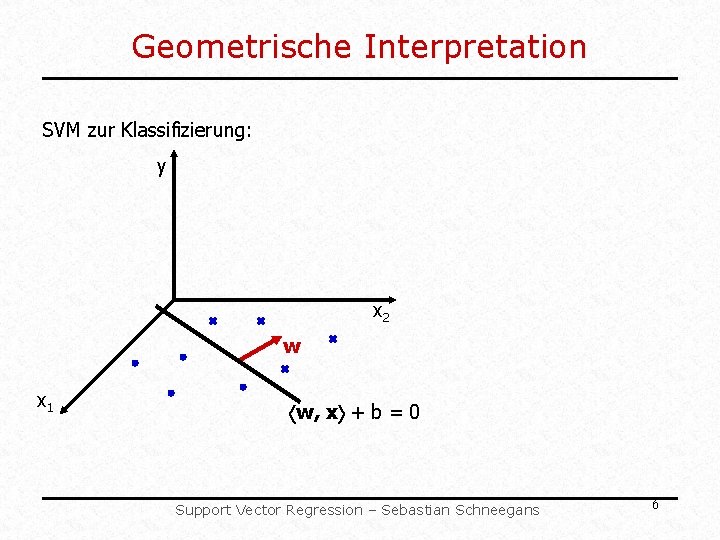 Geometrische Interpretation SVM zur Klassifizierung: y x 2 w x 1 w, x + Geometrische Interpretation SVM zur Klassifizierung: y x 2 w x 1 w, x +