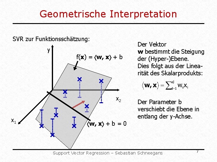 Geometrische Interpretation SVR zur Funktionsschätzung: y f(x) = w, x + b x 2 Geometrische Interpretation SVR zur Funktionsschätzung: y f(x) = w, x + b x 2