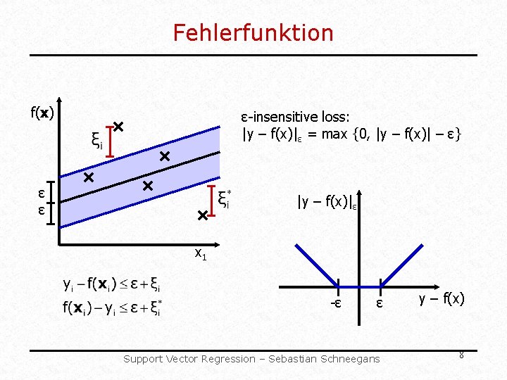 Fehlerfunktion f(x) ε-insensitive loss: |y – f(x)|ε = max {0, |y – f(x)| – Fehlerfunktion f(x) ε-insensitive loss: |y – f(x)|ε = max {0, |y – f(x)| –