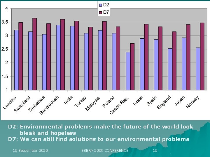 D 2: Environmental problems make the future of the world look bleak and hopeless