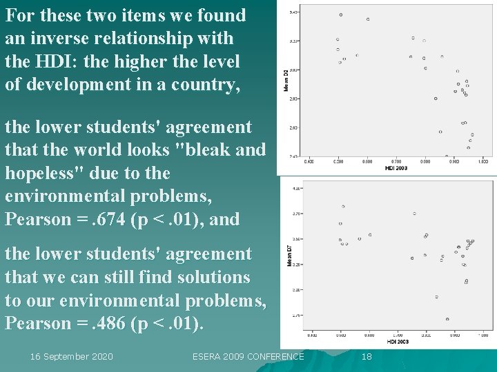 For these two items we found an inverse relationship with the HDI: the higher