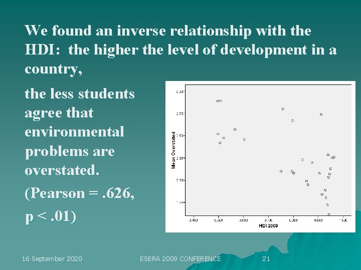 We found an inverse relationship with the HDI: the higher the level of development