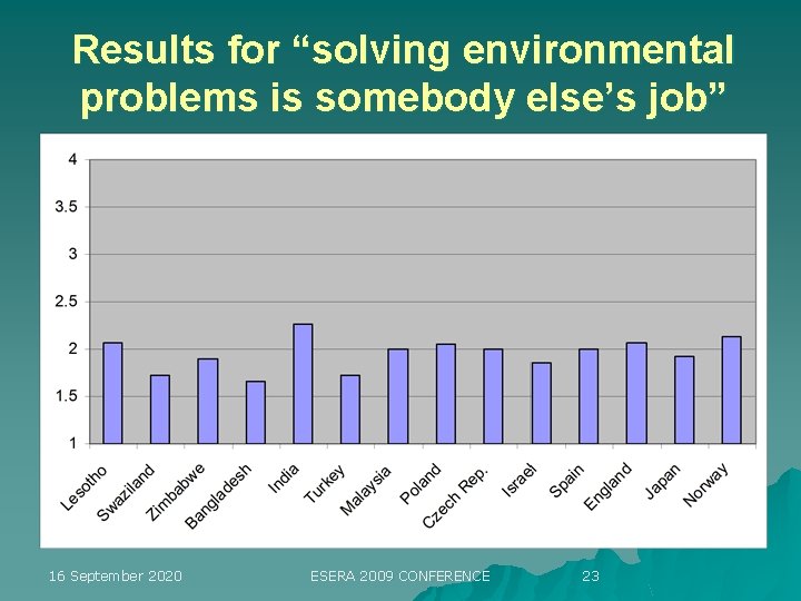 Results for “solving environmental problems is somebody else’s job” 16 September 2020 ESERA 2009