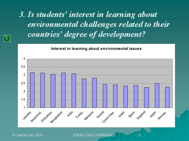 3. Is students' interest in learning about environmental challenges related to their countries' degree