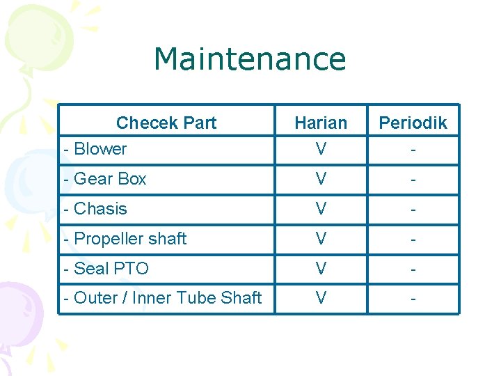Maintenance Checek Part - Blower Harian V Periodik - - Gear Box V -