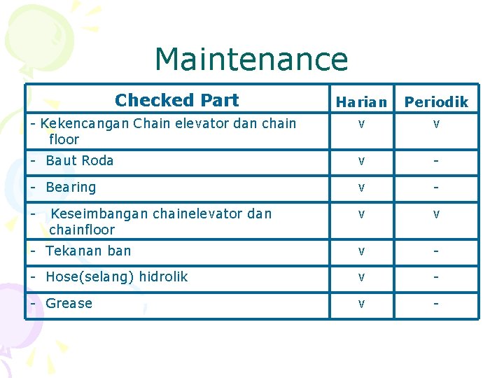 Maintenance Checked Part Harian Periodik - Kekencangan Chain elevator dan chain floor v v