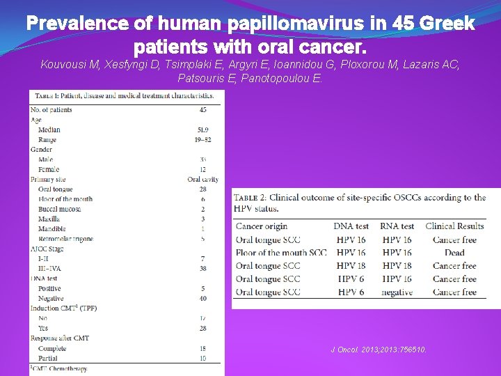 Human papillomavirus in greek, Warts papilloma, Hpv virus plantar warts