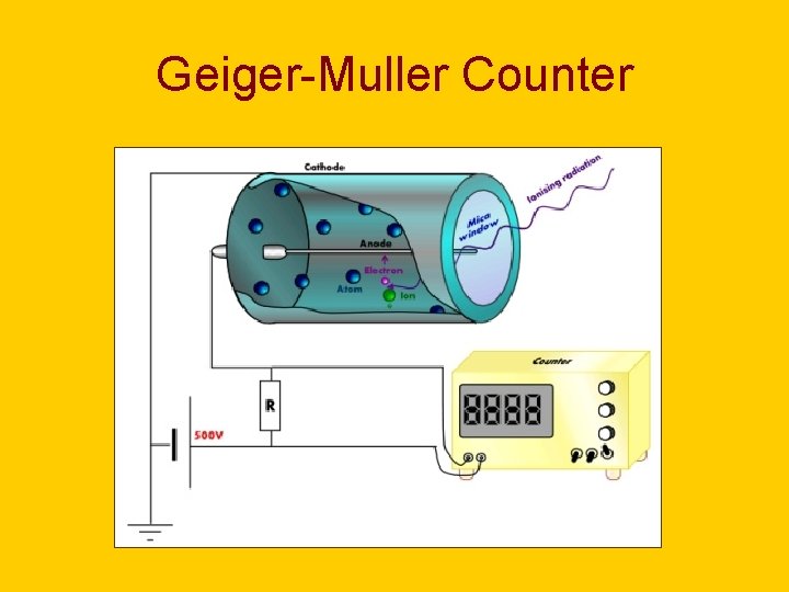 Geiger-Muller Counter 