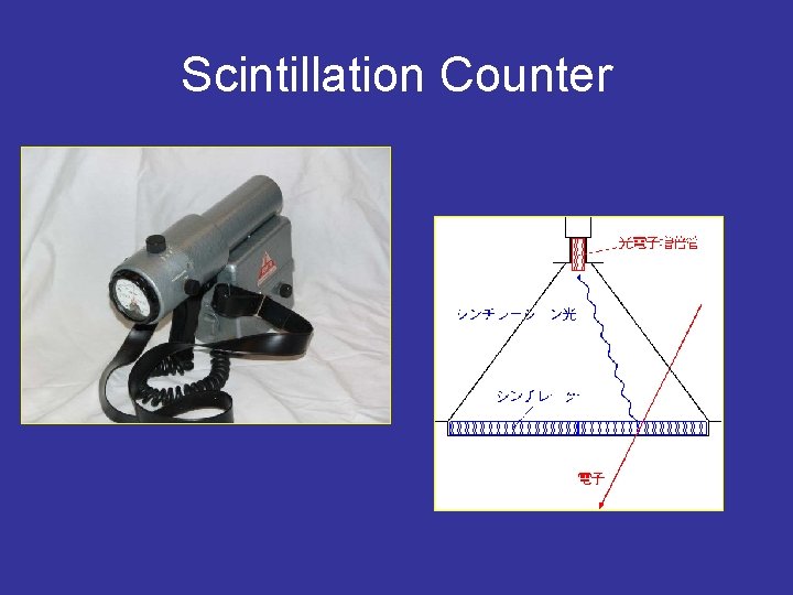 Scintillation Counter 