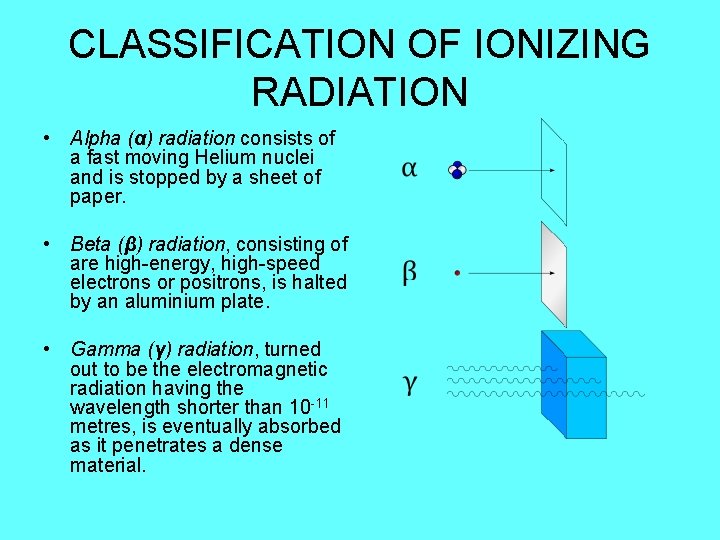 CLASSIFICATION OF IONIZING RADIATION • Alpha (α) radiation consists of a fast moving Helium