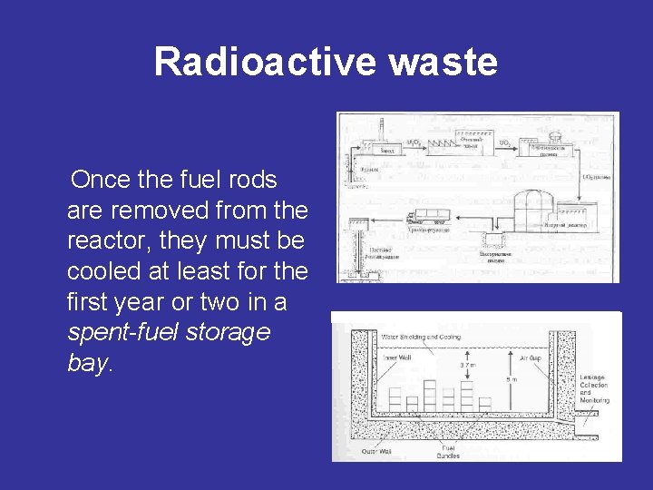 Radioactive waste Once the fuel rods are removed from the reactor, they must be