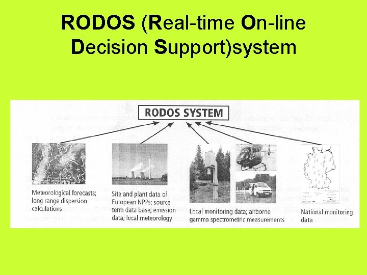 RODOS (Real-time On-line Decision Support)system 