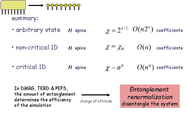 summary: • arbitrary state spins coefficients • non-critical 1 D spins coefficients • critical