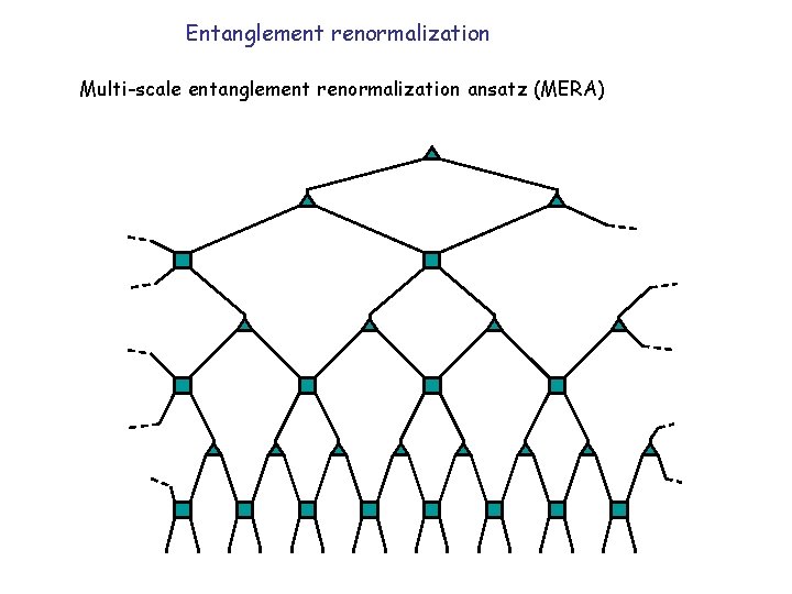 Entanglement renormalization Multi-scale entanglement renormalization ansatz (MERA) 
