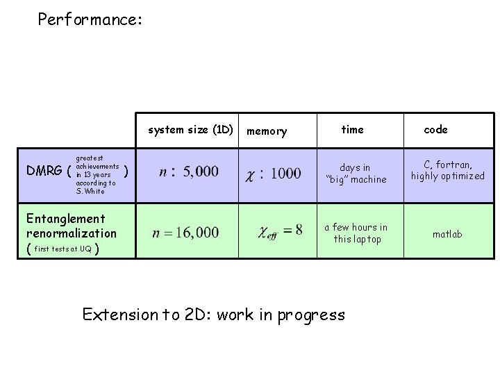 Performance: system size (1 D) DMRG ( greatest achievements in 13 years according to