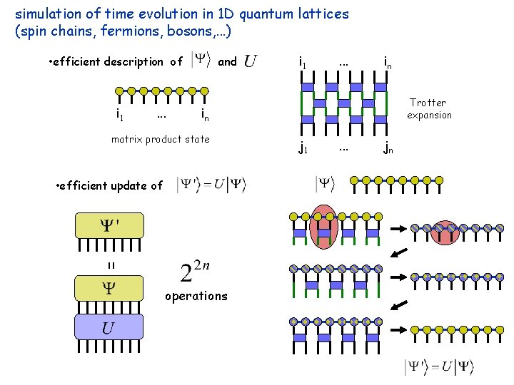 simulation of time evolution in 1 D quantum lattices (spin chains, fermions, bosons, .