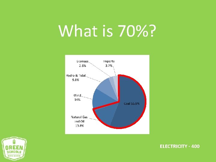 What is 70%? ELECTRICITY - 400 