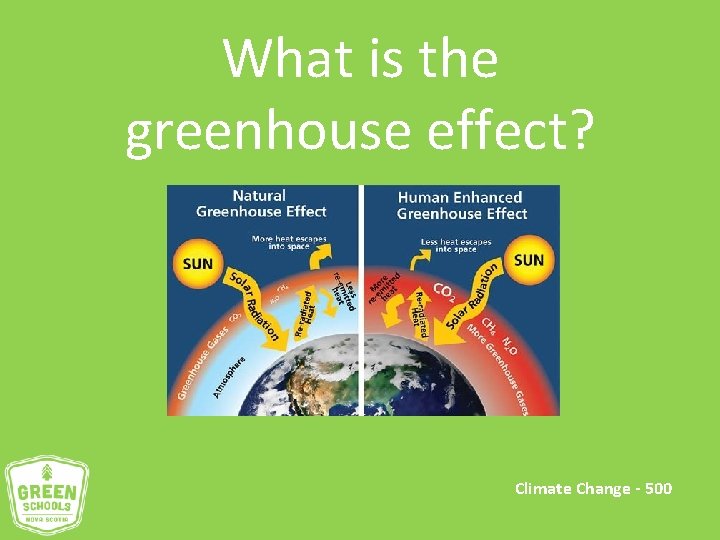 What is the greenhouse effect? Climate Change - 500 