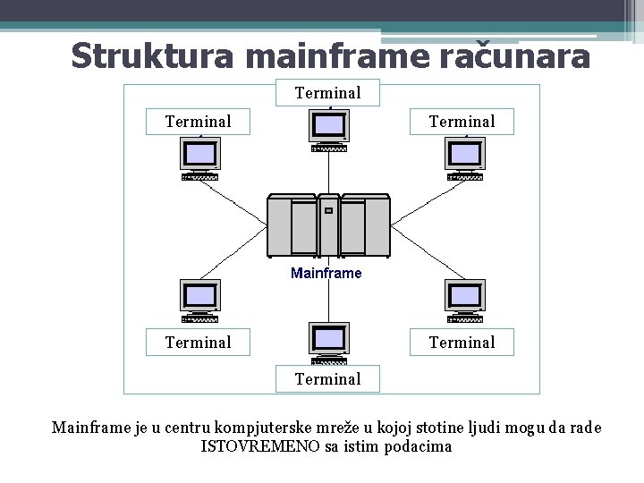 Struktura mainframe računara Terminal Terminal Mainframe je u centru kompjuterske mreže u kojoj stotine