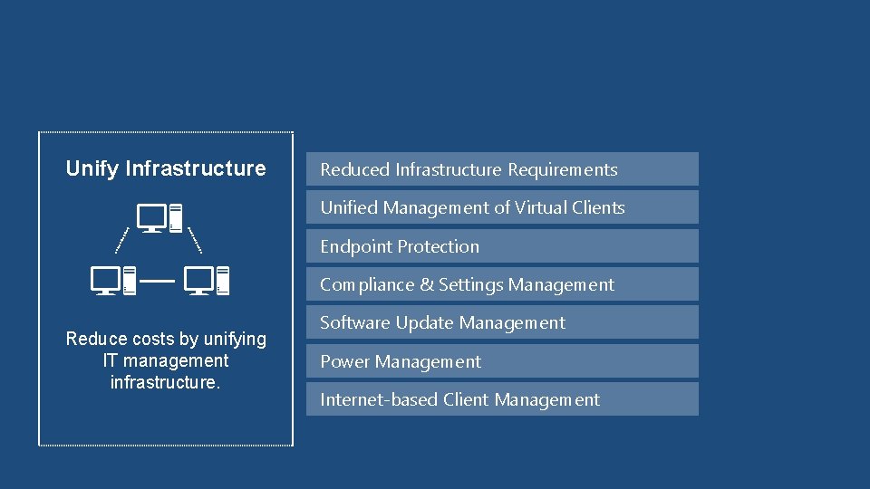 Unify Infrastructure Reduced Infrastructure Requirements Unified Management of Virtual Clients Endpoint Protection Compliance &