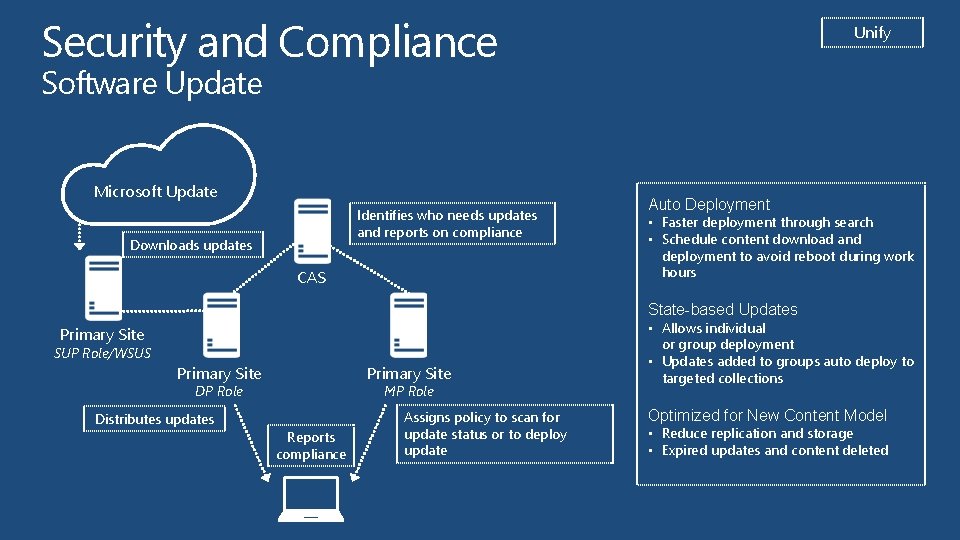 Security and Compliance Unify Software Update Microsoft Update Identifies who needs updates and reports