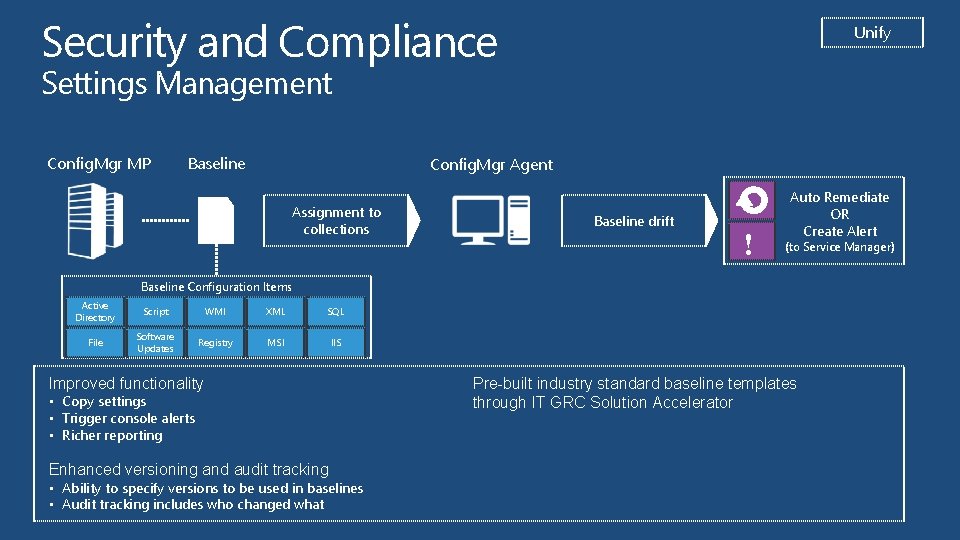 Security and Compliance Unify Settings Management Config. Mgr MP Baseline Config. Mgr Agent Assignment