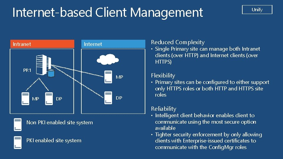 Internet-based Client Management Intranet Reduced Complexity Internet • Single Primary site can manage both