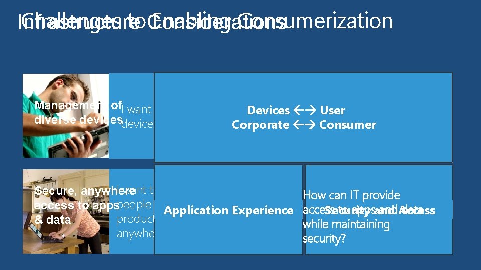 Challenges to. Considerations Enabling Consumerization Infrastructure Management of. I want to use the diverse