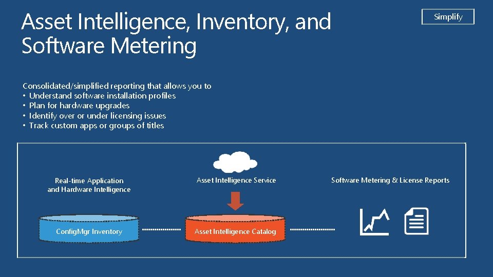 Asset Intelligence, Inventory, and Software Metering Simplify Consolidated/simplified reporting that allows you to •