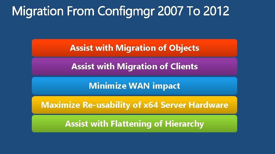 Assist with Migration of Objects Assist with Migration of Clients Minimize WAN impact Maximize