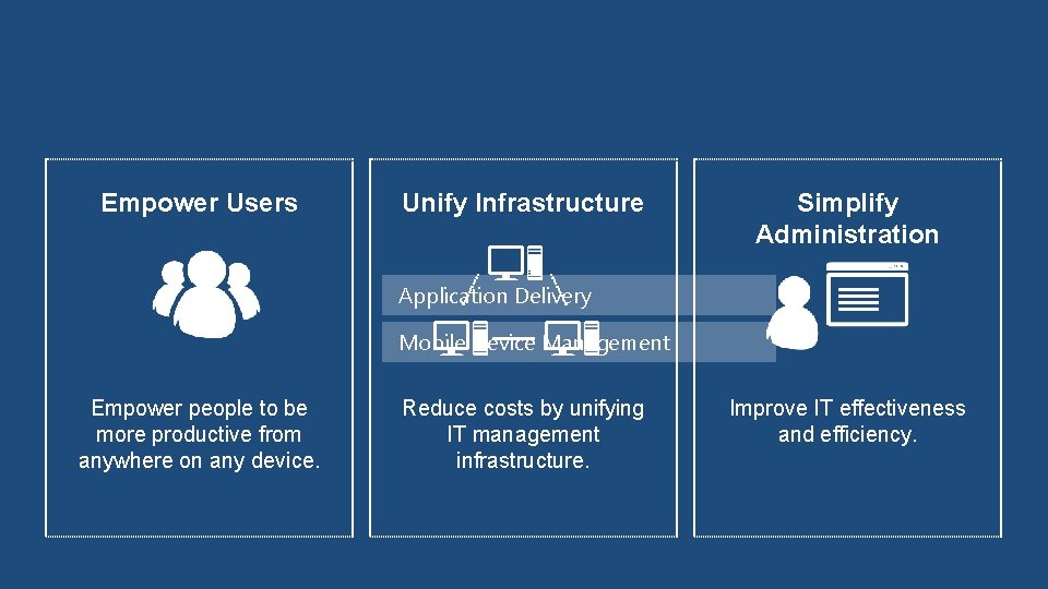 Empower Users Unify Infrastructure Simplify Administration Application Delivery Mobile Device Management Empower people to
