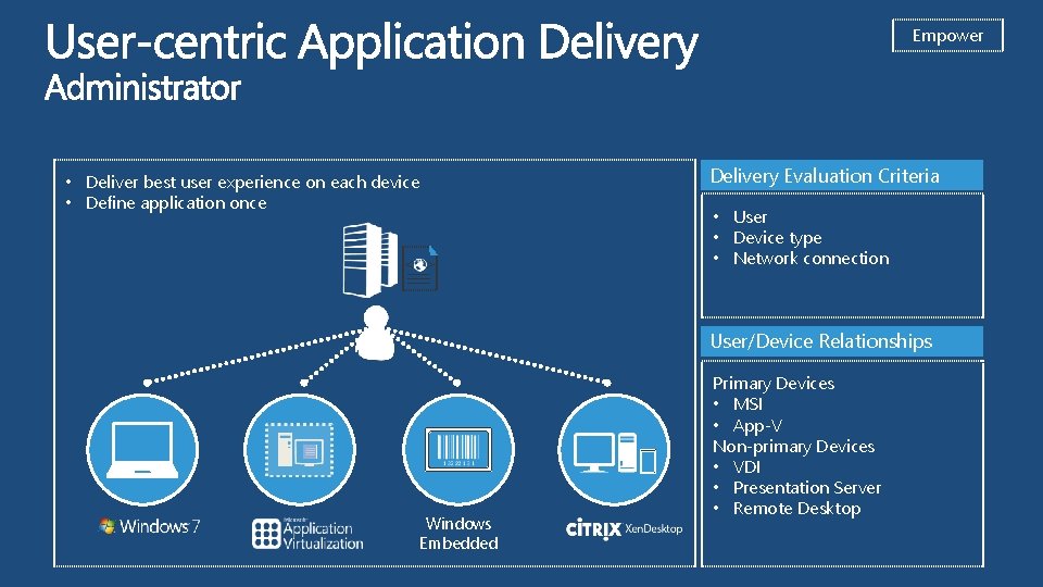 Empower Delivery Evaluation Criteria • Deliver best user experience on each device • Define