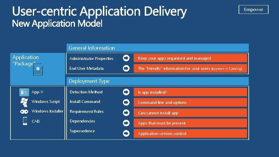 Empower General Information Application “Package” < > Administrator Properties Keep your apps organized and