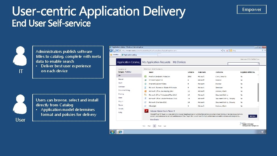 Empower IT User Administrators publish software titles to catalog, complete with meta data to
