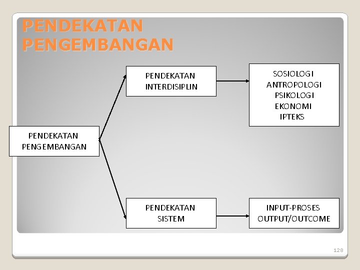 Riwayat Singkat Prof Dr H Abdul Madjid Latief