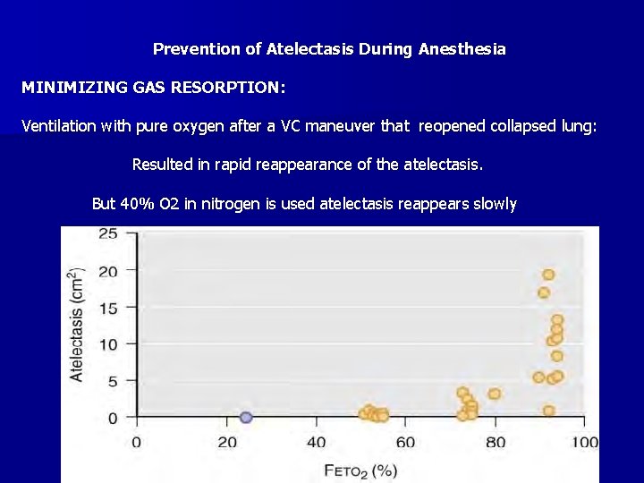Prevention of Atelectasis During Anesthesia MINIMIZING GAS RESORPTION: Ventilation with pure oxygen after a
