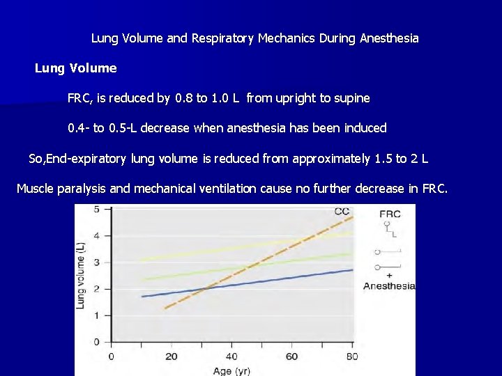 Lung Volume and Respiratory Mechanics During Anesthesia Lung Volume FRC, is reduced by 0.