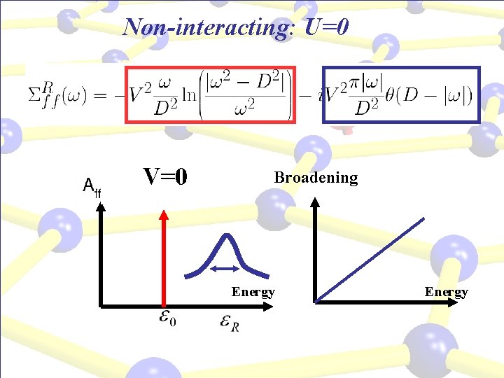 Non-interacting: U=0 V=0 Broadening Energy 
