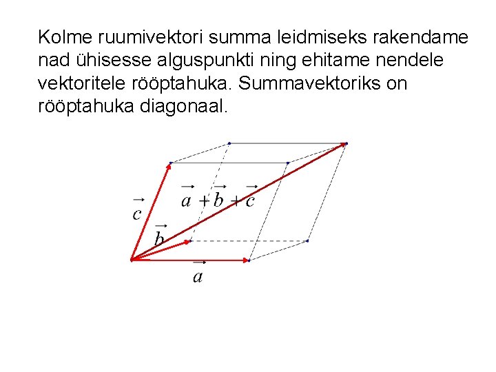 Kolme ruumivektori summa leidmiseks rakendame nad ühisesse alguspunkti ning ehitame nendele vektoritele rööptahuka. Summavektoriks