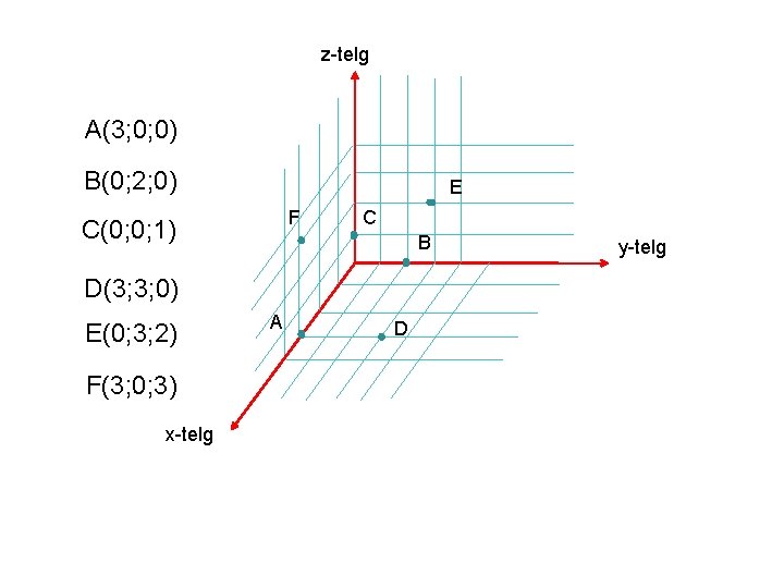 z-telg A(3; 0; 0) B(0; 2; 0) E F C(0; 0; 1) C B